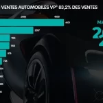 découvrez les tendances de la dominance des marques pour 2025 : stratégies innovantes, évolution du marché et impact des nouvelles technologies sur les comportements des consommateurs.