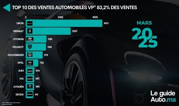 découvrez les tendances de la dominance des marques pour 2025 : stratégies innovantes, évolution du marché et impact des nouvelles technologies sur les comportements des consommateurs.